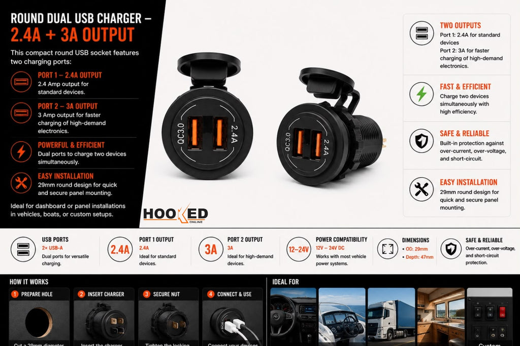 Round Dual USB Charger – 2.4A + 3A Output