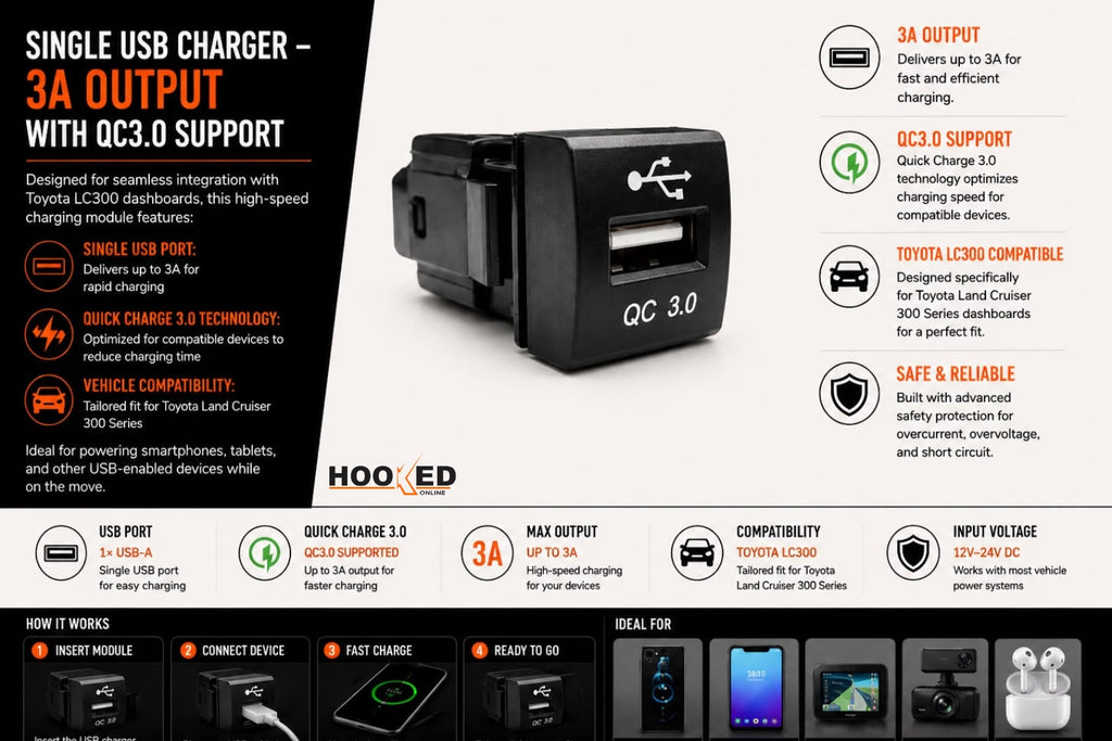 Single USB Charger – 3A Output with QC3.0 Support