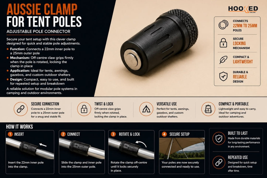Aussie Clamp for Tent Poles – Adjustable Pole Connector