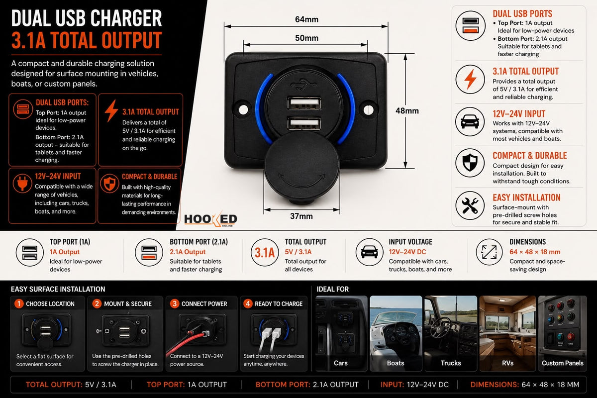 Surface-Mount Dual USB Charger – 3.1A Total Output