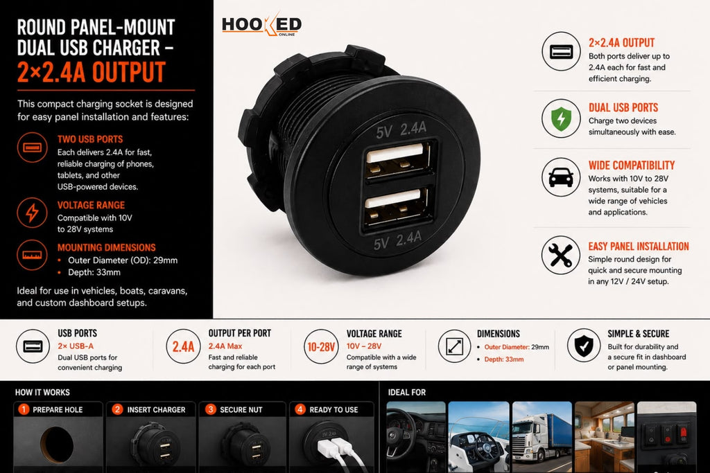 Round Panel-Mount Dual USB Charger – 2×2.4A Output