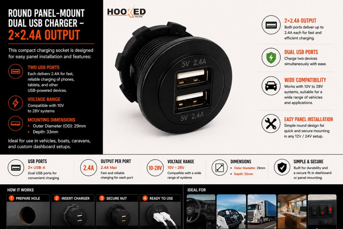 Round Panel-Mount Dual USB Charger – 2×2.4A Output
